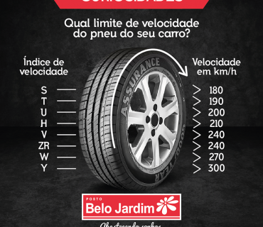 Qual o limite de velocidade do pneu do seu carro ?